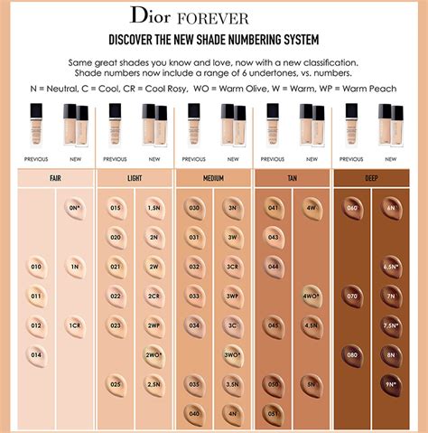 dior makeup foundation|dior foundation shades explained.